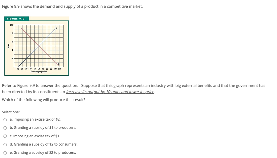 Figure 9.9 shows the demand and supply of a product in a competitive market.
FIGURE 9.9
$10
2
10 20 30 40 50 60 70 80 90 100 110
Quantity per period
Refer to Figure 9.9 to answer the question. Suppose that this graph represents an industry with big external benefits and that the government has
been directed by its constituents to increase its output by 10 units and lower its price.
Which of the following will produce this result?
Select one:
O a. Imposing an excise tax of $2.
O b. Granting a subsidy of $1 to producers.
O c. Imposing an excise tax of $1.
O d. Granting a subsidy of $2 to consumers.
O e. Granting a subsidy of $2 to producers.
