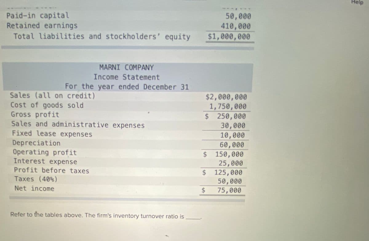 Help
Paid-in capital
Retained earnings
Total liabilities and stockholders' equity
50,000
410,000
$1,000,000
MARNI COMPANY
Income Statement
For the year ended December 31
Sales (all on credit)
Cost of goods sold
Gross profit
Sales and administrative expenses
$2,000,000
1,750,000
$250,000
30,000
10,000
60,000
$150,000
25,000
$ 125,000
50,000
2$
Fixed lease expenses
Depreciation
Operating profit
Interest expense
Profit before taxes
Taxes (40%)
Net income
75,000
Refer to the tables above. The firm's inventory turnover ratio is
