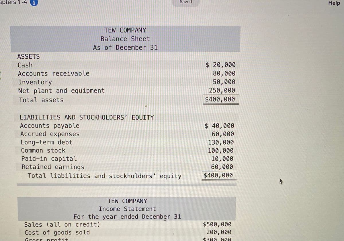 apters 1-4 i
Saved
Help
TEW COMPANY
Balance Sheet
As of December 31
ASSETS
$ 20,000
80,000
50,000
250,000
$400,000
Cash
Accounts receivable
Inventory
Net plant and equipment
Total assets
LIABILITIES AND STOCKHOLDERS’ EQUITY
Accounts payable
Accrued expenses
$ 40,000
60,000
130,000
100,000
10,000
60,000
Long-term debt
Common stock
Paid-in capital
Retained earnings
Total liabilities and stockholders' equity
$400,000
TEW COMPANY
Income Statement
For the year ended December 31
$500,000
200,000
Sales (all on credit)
Cost of goods sold
Gross nrofit
$300.000
