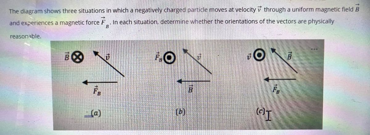 The diagram shows three situations in which a negatively charged particle moves at velocity through a uniform magnetic field B
and experiences a magnetic force F. In each situation, determine whether the orientations of the vectors are physically
B
reasonable.
TOO
FR
(a)
FRO
3
(b)
B
O
B
(c)
FR