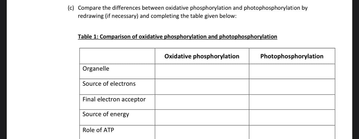 (c) Compare the differences between oxidative phosphorylation and photophosphorylation by
redrawing (if necessary) and completing the table given below:
Table 1: Comparison of oxidative phosphorylation and photophosphorylation
Oxidative phosphorylation
Photophosphorylation
Organelle
Source of electrons
Final electron acceptor
Source of energy
Role of ATP
