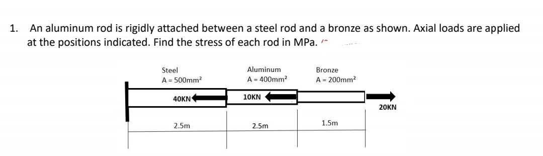 1. An aluminum rod is rigidly attached between a steel rod and a bronze as shown. Axial loads are applied
at the positions indicated. Find the stress of each rod in MPa. -
- --
Steel
Aluminum
Bronze
A = 500mm?
A = 400mm2
A = 200mm?
40KN
10KN
20KN
2.5m
2.5m
1.5m
