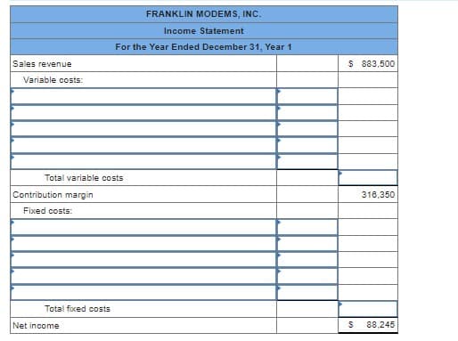 FRANKLIN MODEMS, INC.
Income Statement
For the Year Ended December 31, Year 1
Sales revenue
$ 883,500
Variable costs:
Total variable costs
Contribution margin
316,350
Fixed costs:
Total fixed costs
Net income
88,245

