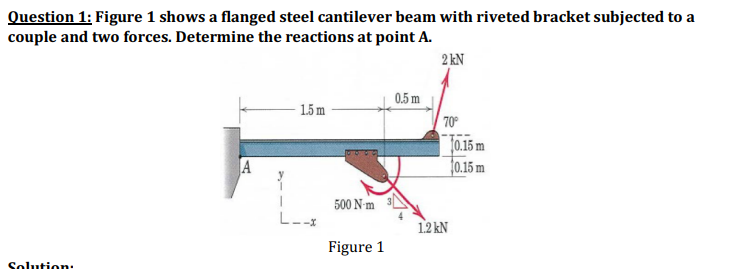 Question 1: Figure 1 shows a flanged steel cantilever beam with riveted bracket subjected to a
couple and two forces. Determine the reactions at point A.
2 kN
Solution:
A
1.5 m
L--x
500 N-m
Figure 1
0.5 m
70°
12 kN
10.15 m
10.15 m