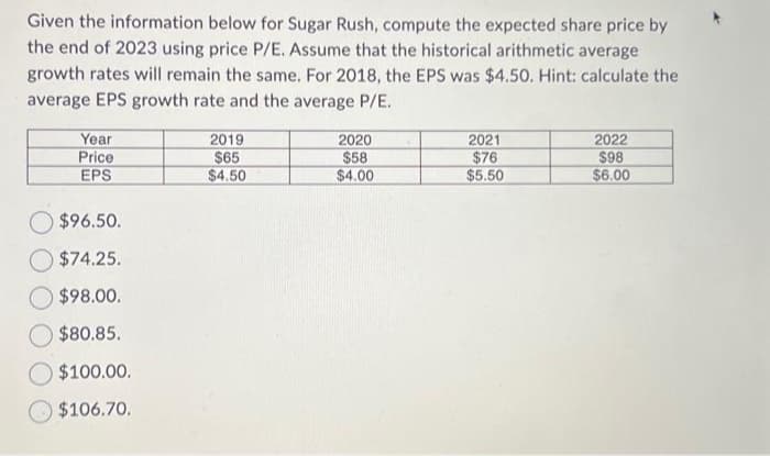 Given the information below for Sugar Rush, compute the expected share price by
the end of 2023 using price P/E. Assume that the historical arithmetic average
growth rates will remain the same. For 2018, the EPS was $4.50. Hint: calculate the
average EPS growth rate and the average P/E.
Year
Price
EPS
$96.50.
$74.25.
$98.00.
$80.85.
$100.00.
$106.70.
2019
$65
$4.50
2020
$58
$4.00
2021
$76
$5.50
2022
$98
$6.00