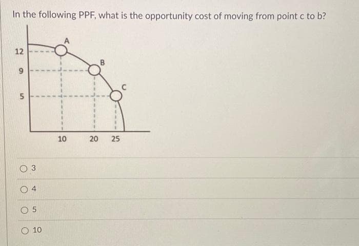 In the following PPF, what is the opportunity cost of moving from point c to b?
12
9
5
O 3
4
5
O 10
10
20 25
