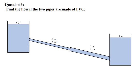 Question 3:
Find the flow if the two pipes are made of PVC.
7m
4 m
5 cm
8 cm
5 m