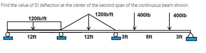 Find the value of El deflection at the center of the second span of the continuous beam shown.
120lb/ft
400lb
400lb
120lb/ft
12ft
12ft
2 3ft
5ft
3ft

