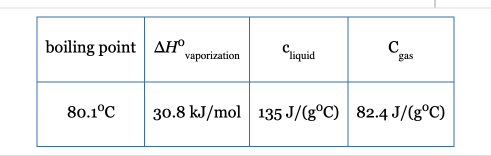 boiling point | ΔΗ
80.1°C
vaporization
Cliquid
с
gas
30.8 kJ/mol 135 J/(g°C) 82.4 J/(g°℃)