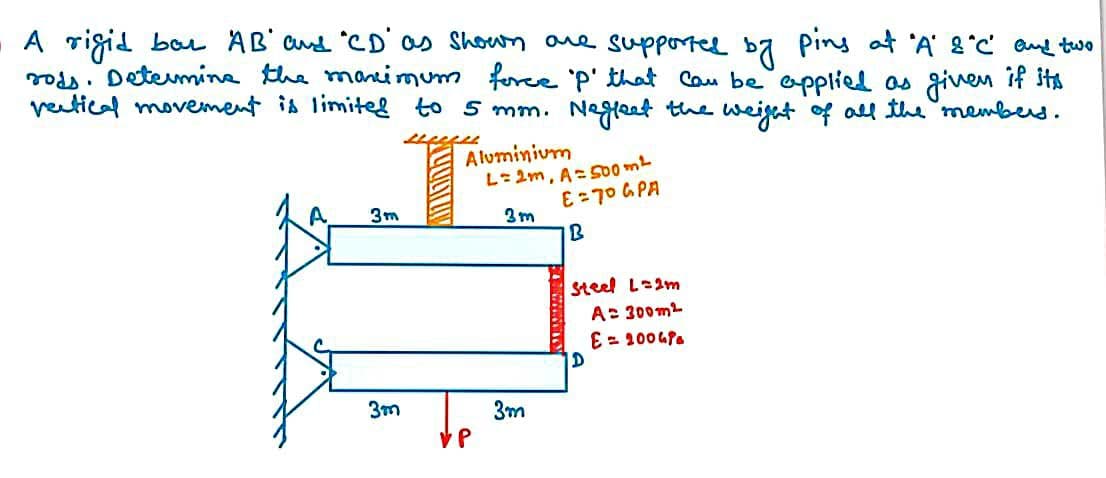 A rigid bar AB' and "CD as shown are supported by pins at "A" & "C" and two
ross. Determine the maximum force 'p' that can be applied as given if it's
vertical movement is limited to 5 mm.
Neglect the weight of all the members.
www
A
3m
3m
Aluminium
P
L = 2m, A= 500m²
E =70 GPA
3m
IB
3m
Steel L=2m
A= 300m²
E=20069e
D
