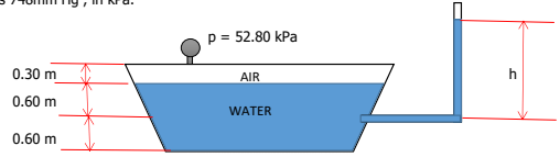 p = 52.80 kPa
0.30 m
AIR
0.60 m
WATER
0.60 m
