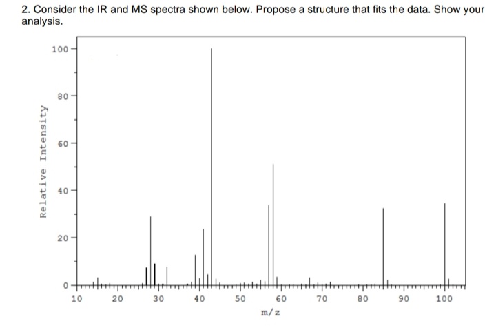 2. Consider the IR and MS spectra shown below. Propose a structure that fits the data. Show your
analysis.
Relative Intensity
100
O
O
20
ofm
10
20
30
40
50
60
m/z
mk
70
80
90
100