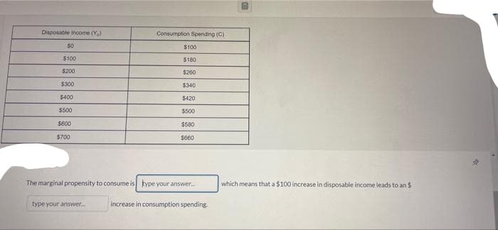 Disposable Income (Y)
Consumption Spending (C)
$0
$100
$100
$180
$200
$260
$300
$340
$400
$420
$500
$500
$600
$580
$700
$660
The marginal propensity to consume is type your answer....
type your answer.....
increase in consumption spending
E
im
which means that a $100 increase in disposable income leads to an $