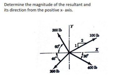 Determine the magnitude of the resultant and
its direction from the positive x- axis.
300 Ib
100 lb
60
400 lb
200 1b
