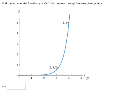 Find the exponential function y = Cet that passes through the two given points.
(4, 5
3
1
(3, 1/2)
2
3
5
y =
