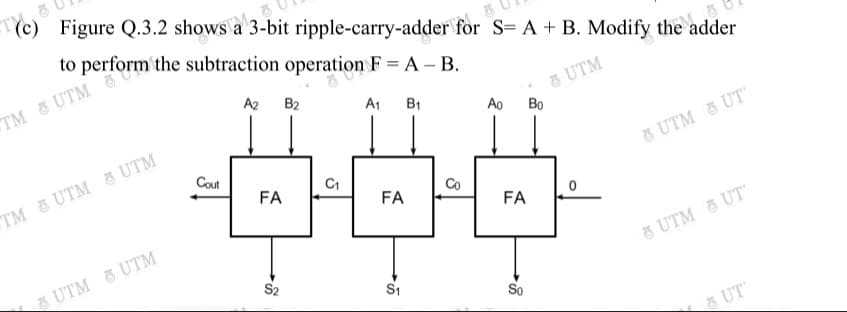()
Figure Q.3.2 shows a 3-bit ripple-carry-adder for S= A + B. Modify the adder
to perform the subtraction operation F = A – B.
TM & UTM
A2
B2
5 UTM
A1 B1
Ao
Во
Cout
8 UTM & UT
TM &UTM UTM
FA
FA
Co
FA
UTM & UTM
3 UTM & UT
S2
So
UT
