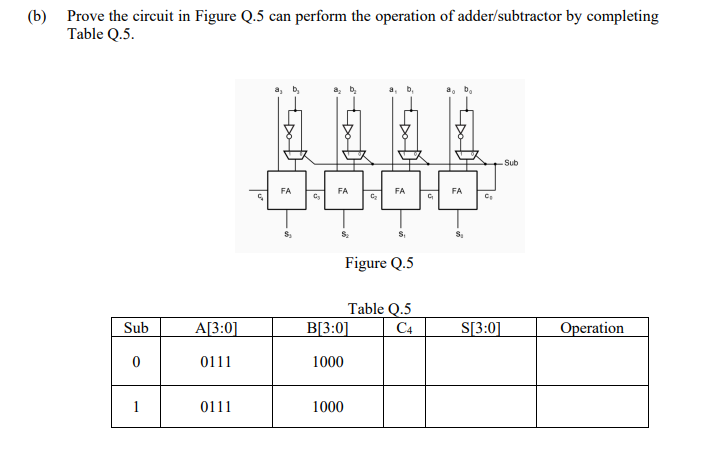 (b) Prove the circuit in Figure Q.5 can perform the operation of adder/subtractor by completing
Table Q.5.
-Sub
FA
FA
FA
FA
Figure Q.5
Table Q.5
B[3:0]
Sub
A[3:0]
C4
S[3:0]
Operation
0111
1000
1
0111
1000
