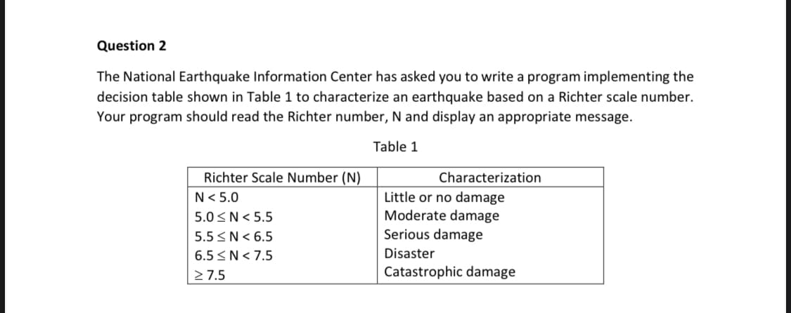 Question 2
The National Earthquake Information Center has asked you to write a program implementing the
decision table shown in Table 1 to characterize an earthquake based on a Richter scale number.
Your program should read the Richter number, N and display an appropriate message.
Table 1
Richter Scale Number (N)
Characterization
Little or no damage
Moderate damage
Serious damage
N< 5.0
5.0<N< 5.5
5.5 <N< 6.5
6.5 <N< 7.5
Disaster
2 7.5
Catastrophic damage
