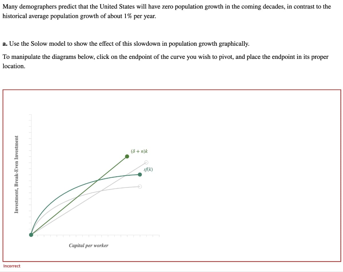 Incorrect
Many demographers predict that the United States will have zero population growth in the coming decades, in contrast to the
historical average population growth of about 1% per year.
a. Use the Solow model to show the effect of this slowdown in population growth graphically.
To manipulate the diagrams below, click on the endpoint of the curve you wish to pivot, and place the endpoint in its proper
location.
Investment, Break-Even Investment
Capital per worker
(6+ n)k
sf(k)