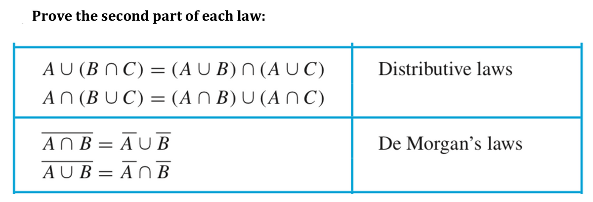Prove the second part of each law:
AU (BNC) = (AUB) N (AUC)
Distributive laws
AN (BUC) = (ANB) U (ANC)
ANB
AUB
AUB = A0B
De Morgan's laws