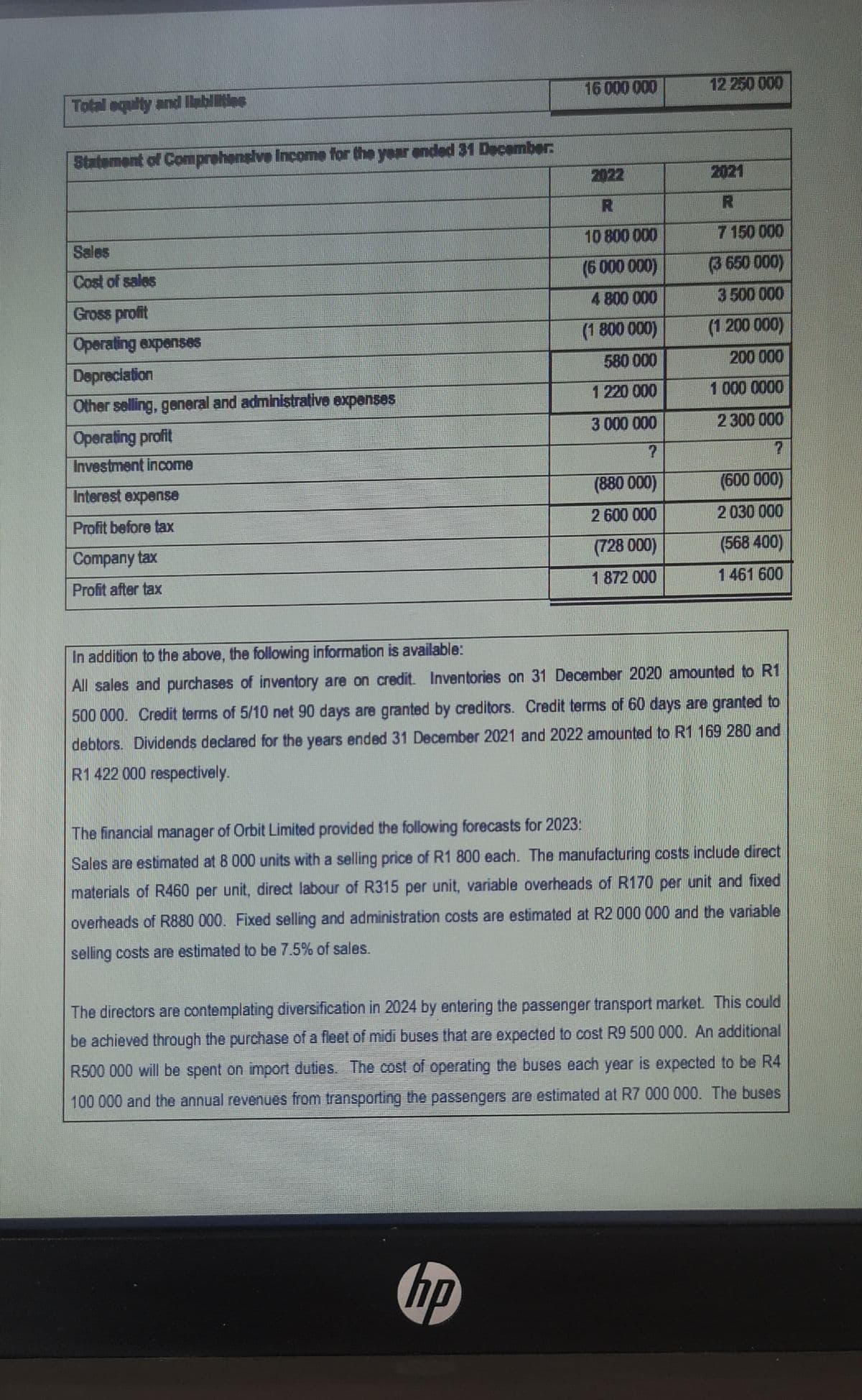 Total equity and liabilities
Statement of Comprehensive Income for the year ended 31 December:
Sales
Cost of sales
Gross profit
Operating expenses
Depreciation
Other selling, general and administrative expenses
Operating profit
Investment income
Interest expense
Profit before tax
Company tax
Profit after tax
16 000 000
R
10 800 000
(6 000 000)
4 800 000
(1 800 000)
580 000
1 220 000
hp
3 000 000
?
(880 000)
2 600 000
(728 000)
1 872 000
12 250 000
2021
R
7 150 000
(3 650 000)
3 500 000
(1 200 000)
200 000
1 000 0000
2 300 000
?
(600 000)
2 030 000
(568 400)
1461 600
In addition to the above, the following information is available:
All sales and purchases of inventory are on credit. Inventories on 31 December 2020 amounted to R1
500 000. Credit terms of 5/10 net 90 days are granted by creditors. Credit terms of 60 days are granted to
debtors. Dividends declared for the years ended 31 December 2021 and 2022 amounted to R1 169 280 and
R1 422 000 respectively.
The financial manager of Orbit Limited provided the following forecasts for 2023:
Sales are estimated at 8 000 units with a selling price of R1 800 each. The manufacturing costs include direct
materials of R460 per unit, direct labour of R315 per unit, variable overheads of R170 per unit and fixed
overheads of R880 000. Fixed selling and administration costs are estimated at R2 000 000 and the variable
selling costs are estimated to be 7.5% of sales.
The directors are contemplating diversification in 2024 by entering the passenger transport market. This could
be achieved through the purchase of a fleet of midi buses that are expected to cost R9 500 000. An additional
R500 000 will be spent on import duties. The cost of operating the buses each year is expected to be R4
100 000 and the annual revenues from transporting the passengers are estimated at R7 000 000. The buses