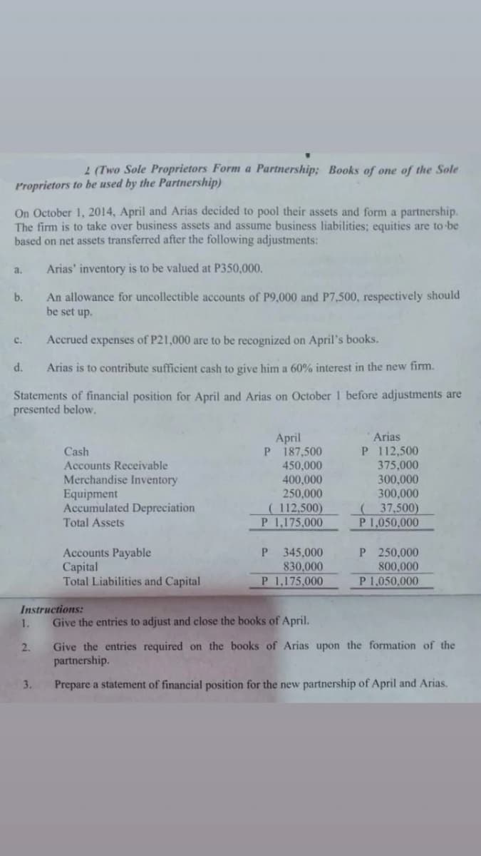 2 (Two Sole Proprietors Form a Partnership; Books of one of the Sole
Proprietors to be used by the Partnership)
On October 1, 2014, April and Arias decided to pool their assets and form a partnership.
The firm is to take over business assets and assume business liabilities; equities are to-be
based on net assets transferred after the following adjustments:
Arias' inventory is to be valued at P350,000.
a.
An allowance for uncollectible accounts of P9,000 and P7,500, respectively should
be set up.
b.
Accrued expenses of P21,000 are to be recognized on April's books.
c.
d.
Arias is to contribute sufficient cash to give him a 60% interest in the new firm.
Statements of financial position for April and Arias on October 1 before adjustments are
presented below.
April
P 187,500
450,000
400,000
250,000
( 112,500)
P 1,175,000
Arias
P 112,500
375,000
300,000
300,000
( 37,500)
P 1,050,000
Cash
Accounts Receivable
Merchandise Inventory
Equipment
Accumulated Depreciation
Total Assets
P 250,000
Accounts Payable
Capital
Total Liabilities and Capital
345,000
830,000
P 1,175,000
800,000
P 1,050,000
Instructions:
Give the entries to adjust and close the books of April.
1.
Give the entries required on the books of Arias upon the formation of the
partnership.
2.
3.
Prepare a statement of financial position for the new partnership of April and Arias.
