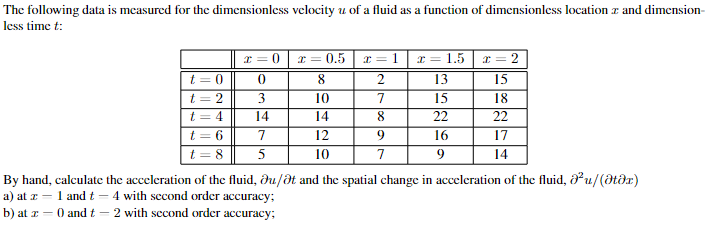 The
less
following data is measured for the dimensionless velocity u of a fluid as a function of dimensionless location and dimension-
time t:
t=0
t=2
t = 4
t = 6
t = 8
x=0
0
3
14
7
5
x=0.5
8
10
14
12
10
x = 1
2
7
8
9
7
x = 1.5
13
15
22
16
9
x=2
15
18
22
17
14
By hand, calculate the acceleration of the fluid, ou/et and the spatial change in acceleration of the fluid, ²u/(Ətəx)
a) at z = 1 and t4 with second order accuracy;
b) at z = 0 and t = 2 with second order accuracy;