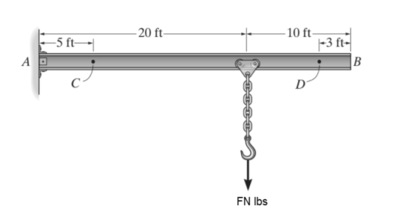 -5 ft→|
- 20 ft-
10 ft-
-3 ft-
A
D
FN Ibs
