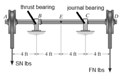 thrust bearing
journal bearing
D
B
E
- -4 ft –- 4 ft
4 ft –
SN Ibs
– 4 ft-
FN Ibs
