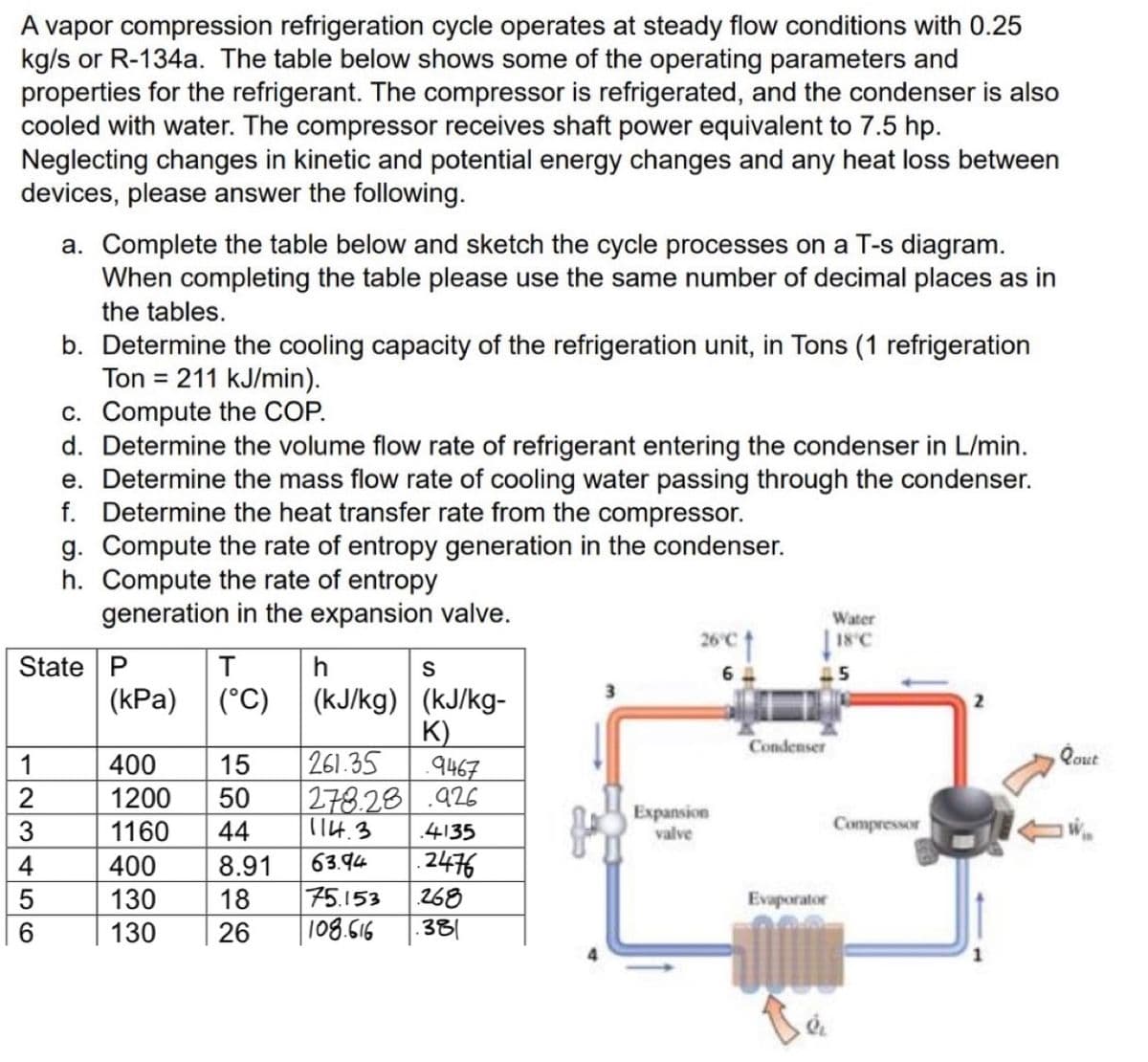 A vapor compression refrigeration cycle operates at steady flow conditions with 0.25
kg/s or R-134a. The table below shows some of the operating parameters and
properties for the refrigerant. The compressor is refrigerated, and the condenser is also
cooled with water. The compressor receives shaft power equivalent to 7.5 hp.
Neglecting changes in kinetic and potential energy changes and any heat loss between
devices, please answer the following.
a. Complete the table below and sketch the cycle processes on a T-s diagram.
When completing the table please use the same number of decimal places as in
the tables.
123456
b. Determine the cooling capacity of the refrigeration unit, in Tons (1 refrigeration
Ton = 211 kJ/min).
c. Compute the COP.
d. Determine the volume flow rate of refrigerant entering the condenser in L/min.
e. Determine the mass flow rate of cooling water passing through the condenser.
f. Determine the heat transfer rate from the compressor.
g. Compute the rate of entropy generation in the condenser.
h. Compute the rate of entropy
generation in the expansion valve.
State P
T
(kPa) (°C)
400 15
1200 50
1160 44
400 8.91
130 18
130
h
S
(kJ/kg) (kJ/kg-
K)
261.35
.9467
278.28 926
114.3 .4135
63.94 2476
75.153 268
26 108.616 .381
26°C
Expansion
valve
Condenser
Evaporator
N
Water
18°C
Compressor
Qout
W