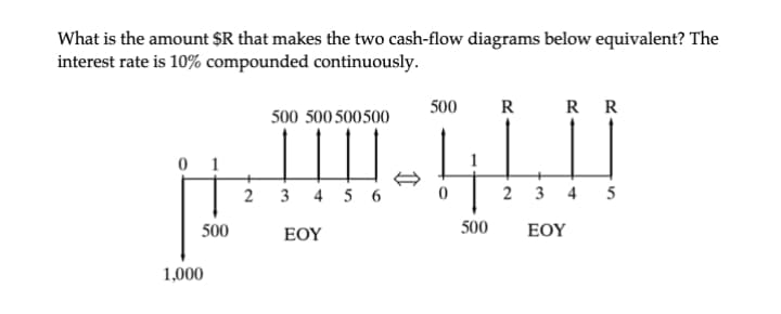 What is the amount $R that makes the two cash-flow diagrams below equivalent? The
interest rate is 10% compounded continuously.
500
R
R R
500 500 500500
0 1
2
3 4 5 6
2 3 4 5
500
ΕΟΥ
500
ΕΟΥ
1,000
