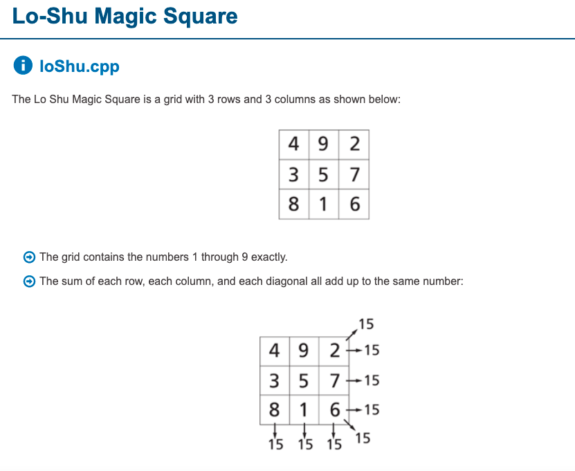 Lo-Shu Magic Square
loShu.cpp
The Lo Shu Magic Square is a grid with 3 rows and 3 columns as shown below:
492
357
816
The grid contains the numbers 1 through 9 exactly.
The sum of each row, each column, and each diagonal all add up to the same number:
15
492 15
357 15
8 16 15
15
15 15 15