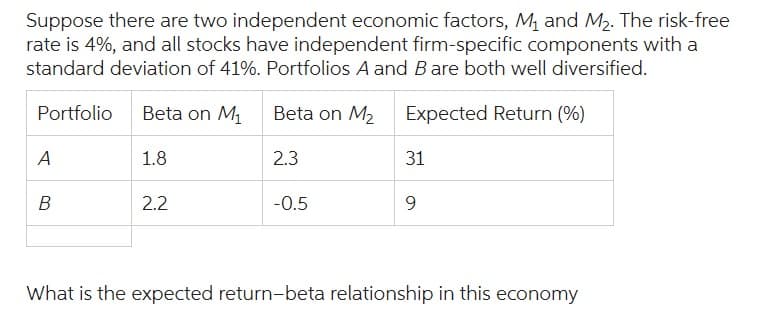 Suppose there are two independent economic factors, M₁ and M₂. The risk-free
rate is 4%, and all stocks have independent firm-specific components with a
standard deviation of 41%. Portfolios A and B are both well diversified.
Portfolio Beta on M₁
Beta on M₂ Expected Return (%)
A
B
1.8
2.2
2.3
-0.5
31
9
What is the expected return-beta relationship in this economy