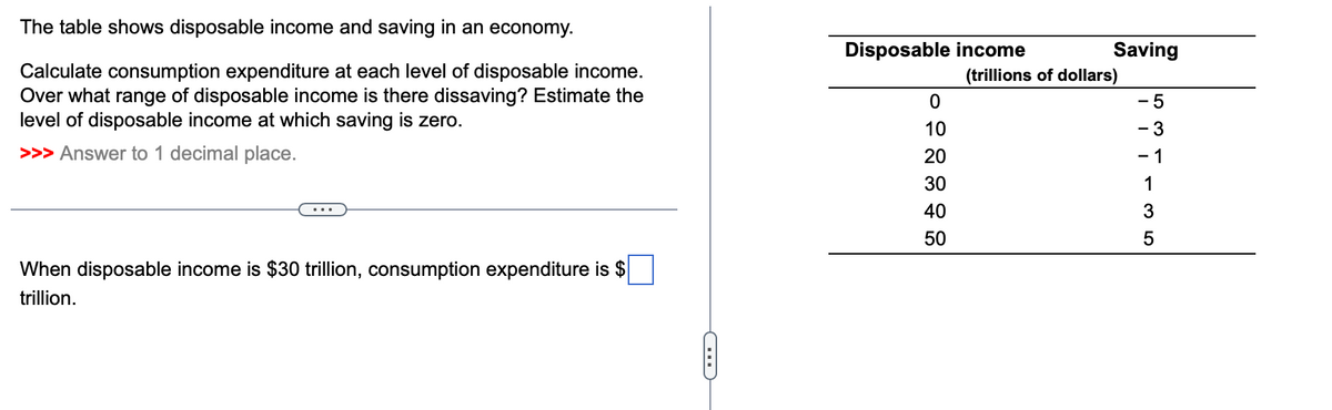 The table shows disposable income and saving in an economy.
Calculate consumption expenditure at each level of disposable income.
Over what range of disposable income is there dissaving? Estimate the
level of disposable income at which saving is zero.
>>> Answer to 1 decimal place.
Disposable income
0
(trillions of dollars)
Saving
10
20
30
40
53--35
50
5
When disposable income is $30 trillion, consumption expenditure is $
trillion.