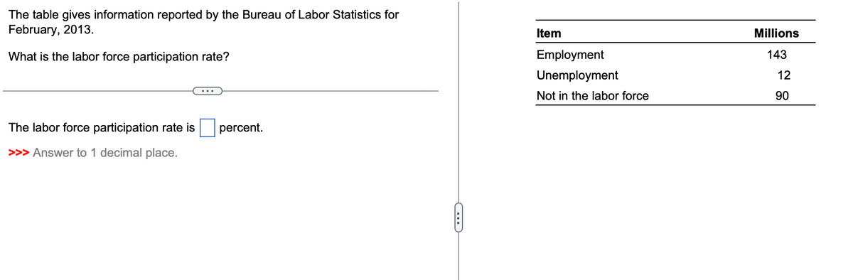 The table gives information reported by the Bureau of Labor Statistics for
February, 2013.
What is the labor force participation rate?
The labor force participation rate is
>>> Answer to 1 decimal place.
percent.
C
Item
Employment
Unemployment
Not in the labor force
Millions
143
12
90