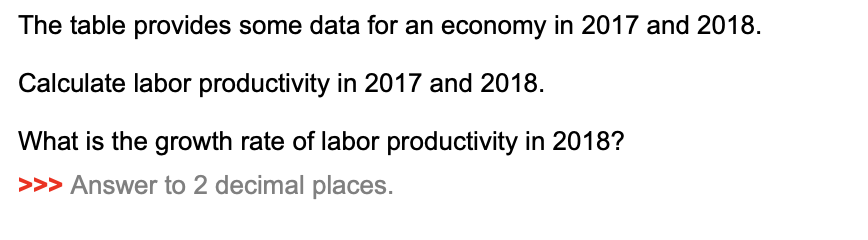 The table provides some data for an economy in 2017 and 2018.
Calculate labor productivity in 2017 and 2018.
What is the growth rate of labor productivity in 2018?
>>> Answer to 2 decimal places.