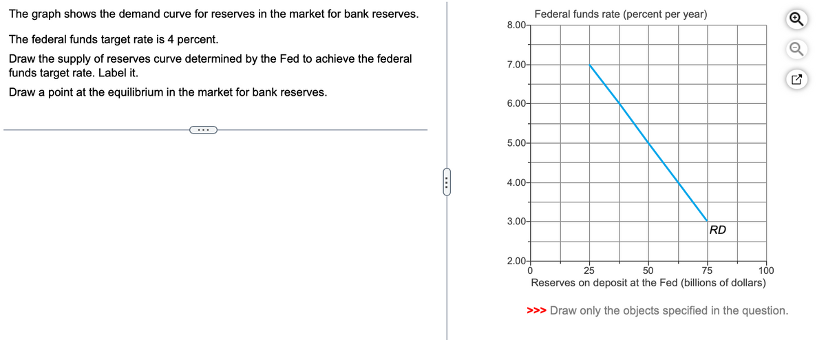 The graph shows the demand curve for reserves in the market for bank reserves.
8.00-
Federal funds rate (percent per year)
The federal funds target rate is 4 percent.
Draw the supply of reserves curve determined by the Fed to achieve the federal
funds target rate. Label it.
7.00-
Draw a point at the equilibrium in the market for bank reserves.
6.00-
5.00-
4.00-
3.00-
2.00-
0
25
50
75
RD
100
Reserves on deposit at the Fed (billions of dollars)
>>> Draw only the objects specified in the question.
☑