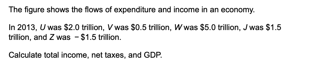 The figure shows the flows of expenditure and income in an economy.
In 2013, U was $2.0 trillion, V was $0.5 trillion, W was $5.0 trillion, J was $1.5
trillion, and Z was - $1.5 trillion.
Calculate total income, net taxes, and GDP.