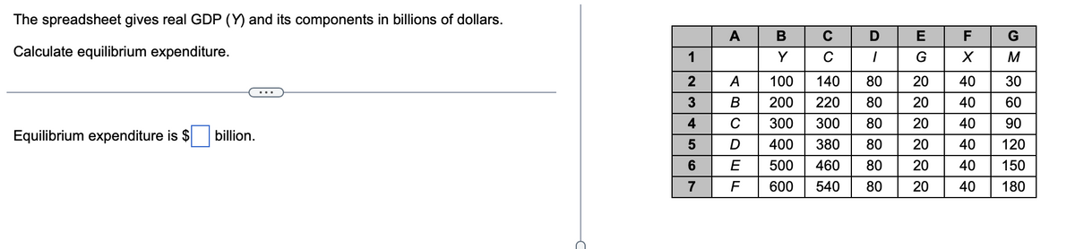 The spreadsheet gives real GDP (Y) and its components in billions of dollars.
Calculate equilibrium expenditure.
Equilibrium expenditure is $ billion.
ABCDE
1
YC
234567
A
100 140 80 20 40 30
B 200 220 80
с
300 300
80
D
400 | | 380
80
20
E 500 460
80
F
600 540
80
20
EC222222
F
GXM
G
20 40 60
20 40 90
40 120
20
40 150
40 180