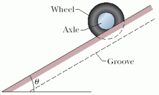Wheel-
Axle-
-Groove
