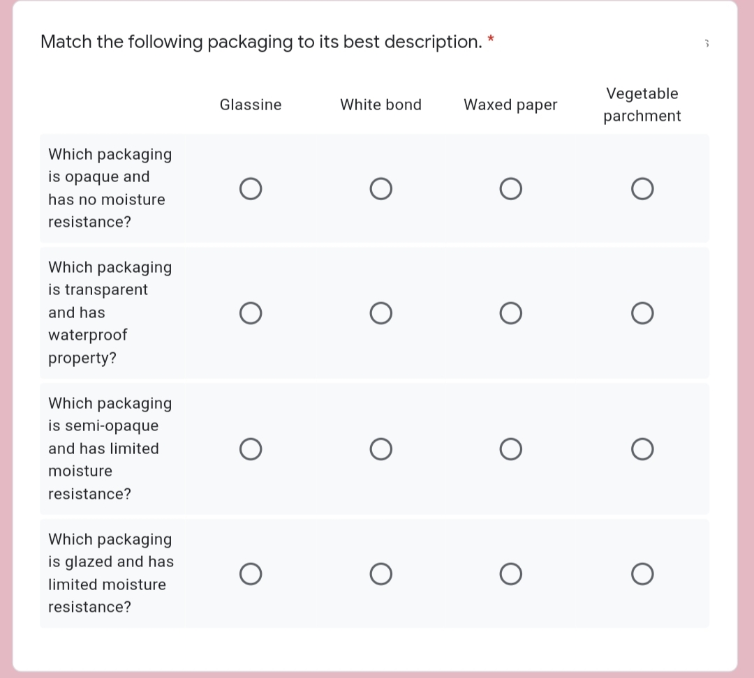 Match the following packaging to its best description. *
Vegetable
Glassine
White bond
Waxed paper
parchment
Which packaging
is opaque and
has no moisture
resistance?
Which packaging
is transparent
and has
waterproof
property?
Which packaging
is semi-opaque
and has limited
moisture
resistance?
Which packaging
is glazed and has
limited moisture
resistance?
