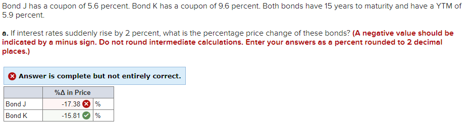 Bond J has a coupon of 5.6 percent. Bond K has a coupon of 9.6 percent. Both bonds have 15 years to maturity and have a YTM of
5.9 percent.
a. If interest rates suddenly rise by 2 percent, what is the percentage price change of these bonds? (A negative value should be
indicated by a minus sign. Do not round intermediate calculations. Enter your answers as a percent rounded to 2 decimal
places.)
Answer is complete but not entirely correct.
%A in Price
Bond J
Bond K
-17.38 X %
-15.81 %