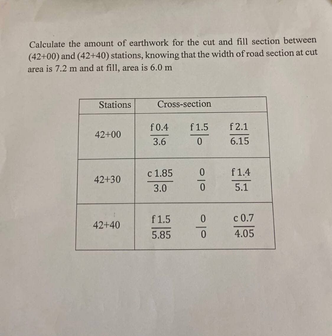 Calculate the amount of earthwork for the cut and fill section between
(42+00) and (42+40) stations, knowing that the width of road section at cut
area is 7.2 m and at fill, area is 6.0 m
Stations
Cross-section
f 0.4
f 1.5
f 2.1
42+00
3.6
6.15
c 1.85
f1.4
42+30
3.0
5.1
f 1.5
c 0.7
42+40
5.85
4.05
이ㅇ
이이
