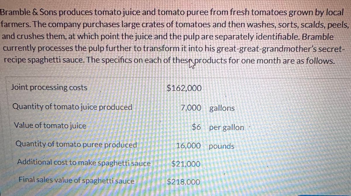 Bramble & Sons produces tomato juice and tomato puree from fresh tomatoes grown by local
farmers. The company purchases large crates of tomatoes and then washes, sorts, scalds, peels,
and crushes them, at which point the juice and the pulp are separately identifiable. Bramble
currently processes the pulp further to transform it into his great-great-grandmother's secret-
recipe spaghetti sauce. The specifics on each of these products for one month are as follows.
Burs
Joint processing costs
Quantity of tomato juice produced
Value of tomato juice
Quantity of tomato puree produced
Additional cost to make spaghetti sauce
Final sales value of spaghetti sauce
$162,000
7.000 gallons
Alay!
$6 per gallon
16,000 pounds
$21.000
$218,000