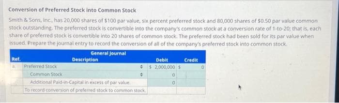 Conversion of Preferred Stock into Common Stock
Smith & Sons, Inc., has 20,000 shares of $100 par value, six percent preferred stock and 80,000 shares of $0.50 par value common
stock outstanding. The preferred stock is convertible into the company's common stock at a conversion rate of 1-to-20; that is, each
share of preferred stock is convertible into 20 shares of common stock. The preferred stock had been sold for its par value when
issued. Prepare the journal entry to record the conversion of all of the company's preferred stock into common stock.
General Journal
Ref.
a
Preferred Stock
Description
Debit
+ $ 2,000,000 $
+
Common Stock
Additional Paid-in-Capital in excess of par value.
To record conversion of preferred stock to common stock.
0
0
Credit