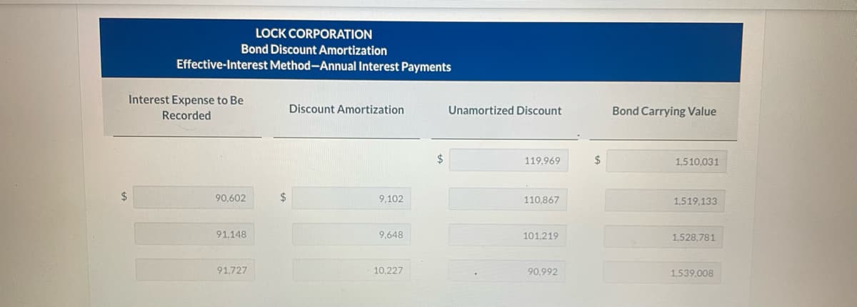 LOCK CORPORATION
Bond Discount Amortization
Effective-Interest Method-Annual Interest Payments
Interest Expense to Be
Discount Amortization
Recorded
Unamortized Discount
Bond Carrying Value
119,969
1,510,031
$
90,602
9,102
110,867
1,519,133
91,148
9,648
101,219
1,528,781
91,727
10,227
90,992
1,539,008