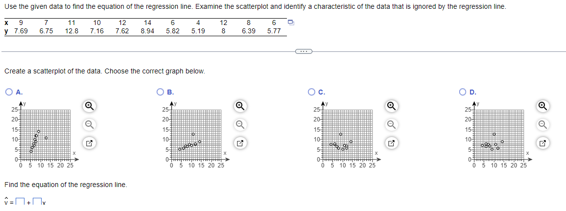 Use the given data to find the equation of the regression line. Examine the scatterplot and identify a characteristic of the data that is ignored by the regression line.
X 9
8
D
7 11
6.75 12.8
12
8
y 7.69
6.39
O A.
Ay
Create a scatterplot of the data. Choose the correct graph below.
25-
20-
15-
10
5-
0-
0 5 5 10 15 20 25
10 12 14
7.16 7.62 8.94
X
Q
Q
6
5.82
Find the equation of the regression line.
v=+x
OB.
4
5.19
Ay
25-
20-3
15-
10-
5 0000000
0-
0 5 10 15 20 25
X
→
Q
6
5.77
~
O c.
Ау
25-
20-
15-
10-
20
9%88
5-
0-
0 5 10 15 20 25
X
Q
Q
O D.
A
25-
20-3
15-
10-
5-3
088%
X
0-
0 5 10 15 20 25
Q