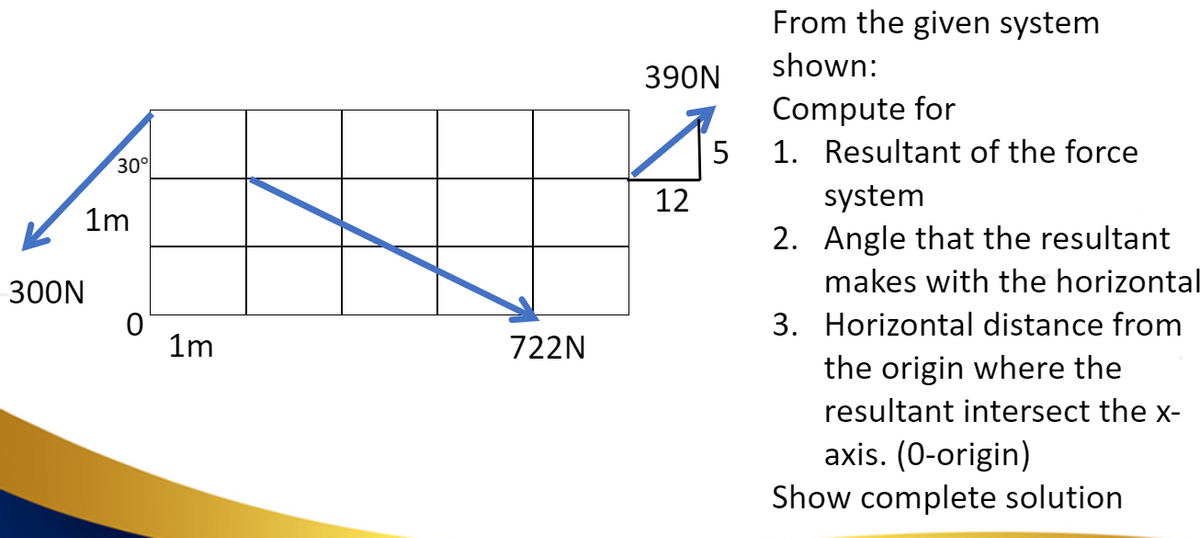 300N
30°
1m
0
1m
722N
390N
12
LO
5
From the given system
shown:
Compute for
1. Resultant of the force
system
2. Angle that the resultant
makes with the horizontal
3. Horizontal distance from
the origin where the
resultant intersect the x-
axis. (0-origin)
Show complete solution