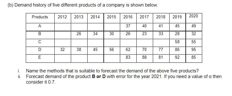 (b) Demand history of five different products of a company is shown below.
Products
2012
2013
2014
2015
2016
2017
2018
2019
2020
A
37
40
41
45
49
26
34
30
26
23
33
28
32
C
58
55
32
38
45
56
62
70
77
86
95
83
88
81
92
85
i. Name the methods that is suitable to forecast the demand of the above five products?
ii. Forecast demand of the product B or D with error for the year 2021. If you need a value of a then
consider it 0.7.

