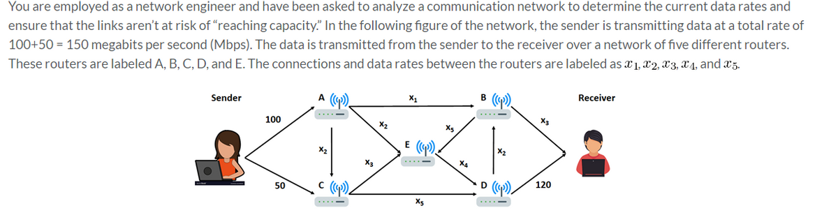 You are employed as a network engineer and have been asked to analyze a communication network to determine the current data rates and
ensure that the links aren't at risk of "reaching capacity." In the following figure of the network, the sender is transmitting data at a total rate of
100+50= 150 megabits per second (Mbps). The data is transmitted from the sender to the receiver over a network of five different routers.
These routers are labeled A, B, C, D, and E. The connections and data rates between the routers are labeled as x1, x2, x3, x4, and x5.
A ())
B (())
Sender
100
50
X₂
c ())
X3
X₂
X₁
X5
X5
X4
:D ()),
X3
120
Receiver